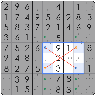 tips in sudoku